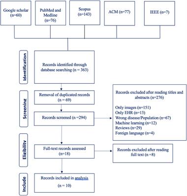 Multimodal deep learning for liver cancer applications: a scoping review
